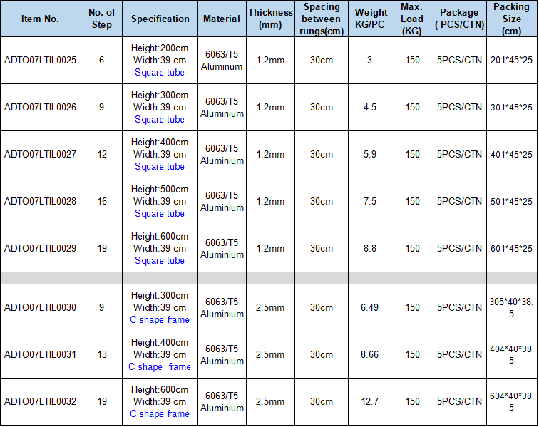 Dual Purpose Aluminum Ladder specifications